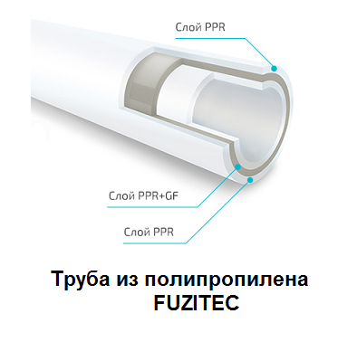 труба из полипропилена FUZITEC