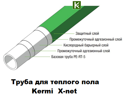 Труба для теплого пола Kermi X-net 
